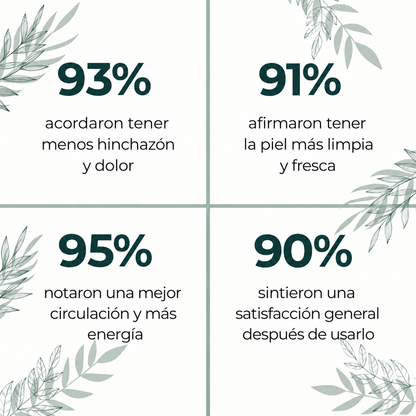 gotas de bienestar